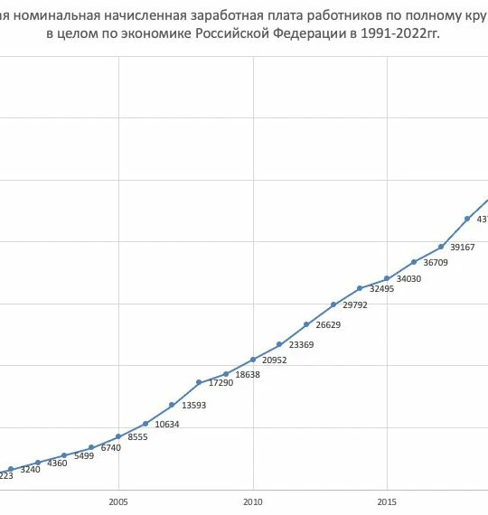 Росстат 2022 доходы граждан в разных группах.