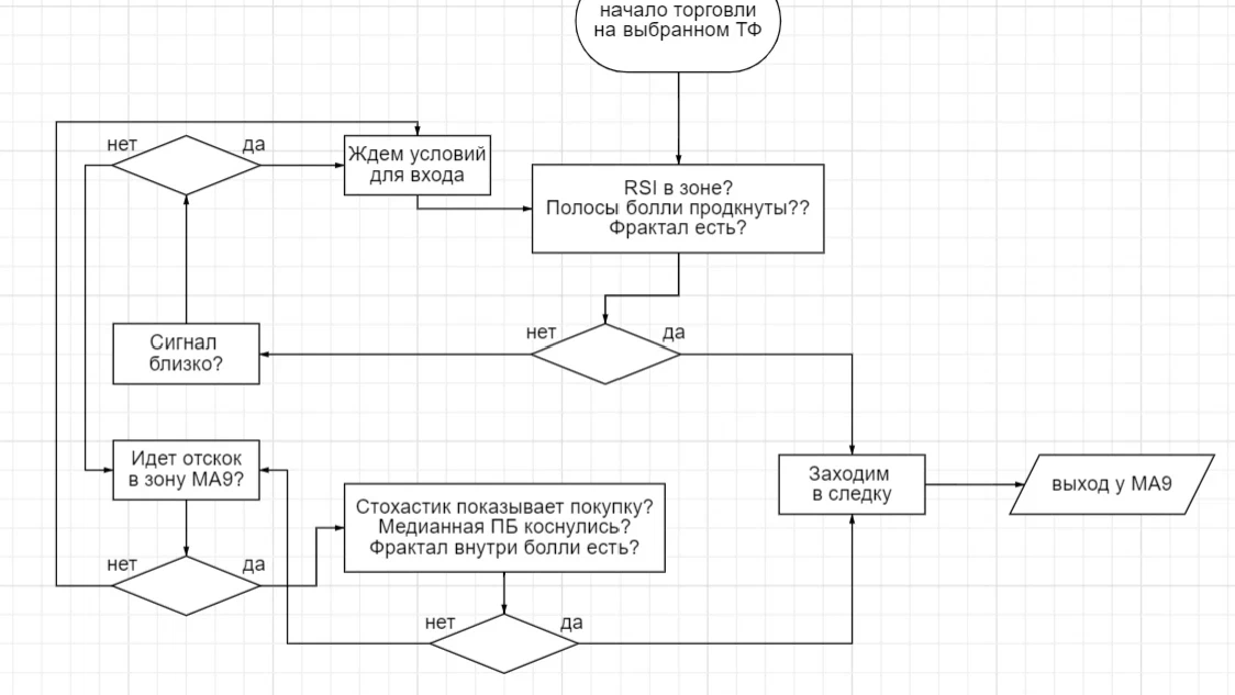 Блок схема проектора