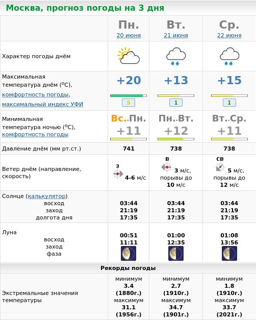 Прогноз погоды в москве на 14 дней. Прогноз погоды. Прогноз на 2 дня. Показать погоду. Прогноз погоды от 2 2.