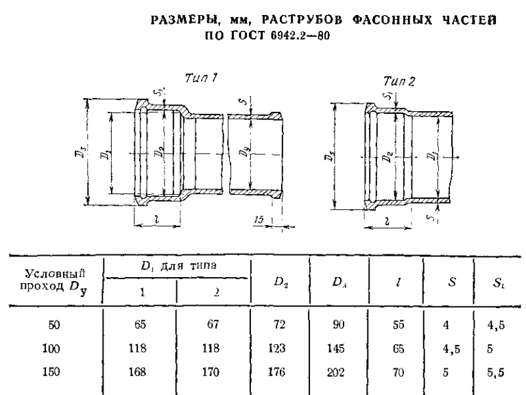 труба канализационная 32 мм чертеж. внутренний диаметр раструба. внутренний диаметр раструба. труба канализационная 50 мм внутренний диаметр. тройник канализационный 110х110х110 чертеж.