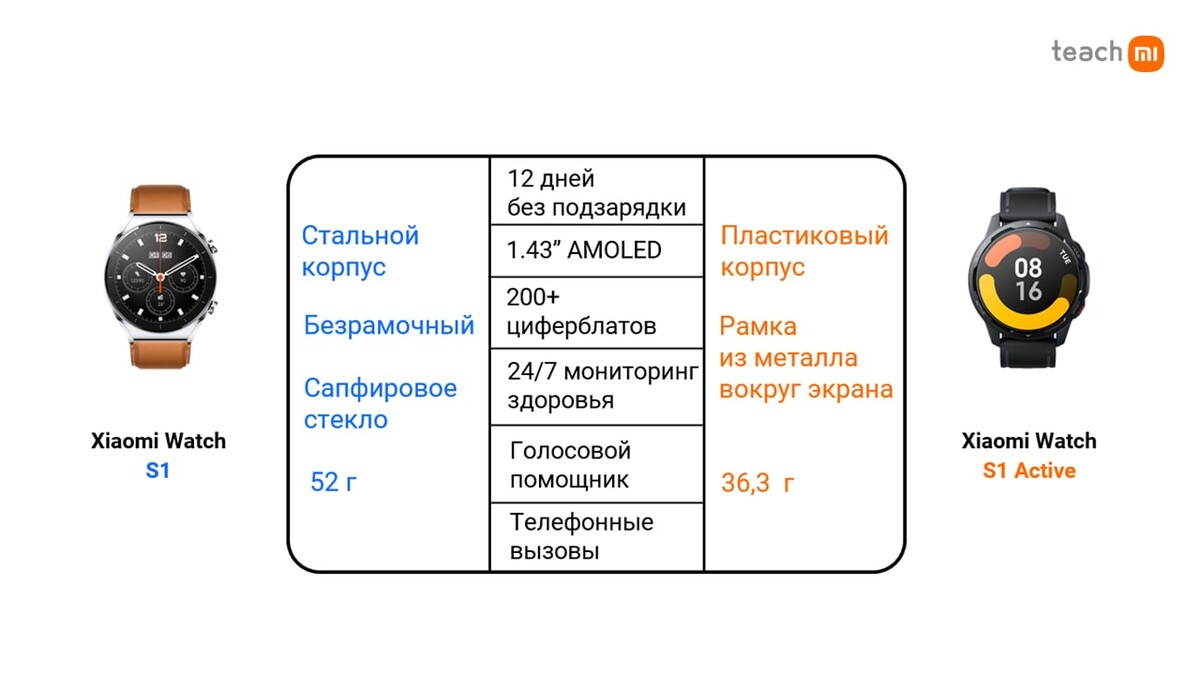 Watch 3 active настройка. Xiaomi watch s1 Active циферблаты. Дополнительные функции на ксяоми вотч с 1 Актив. Xiaomi watch s1 Acive таблица сравнения с другими моделями. Как настроить уведомления на часах Xiaomi watch s1 Active.