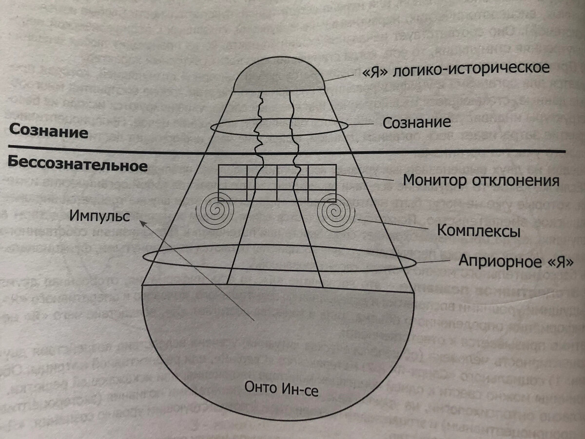 Онтопсихология в схемах и таблицах