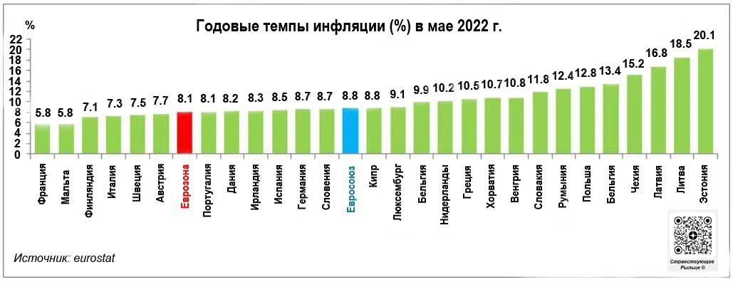 Мировая инфляция по годам. Таблица инфляции в разных странах. Статистика роста. Инфляция любой страны. Мировая инфляция.