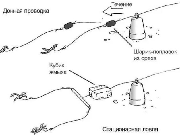 Донка на течении оснастка Снасти, узлы, монтажи