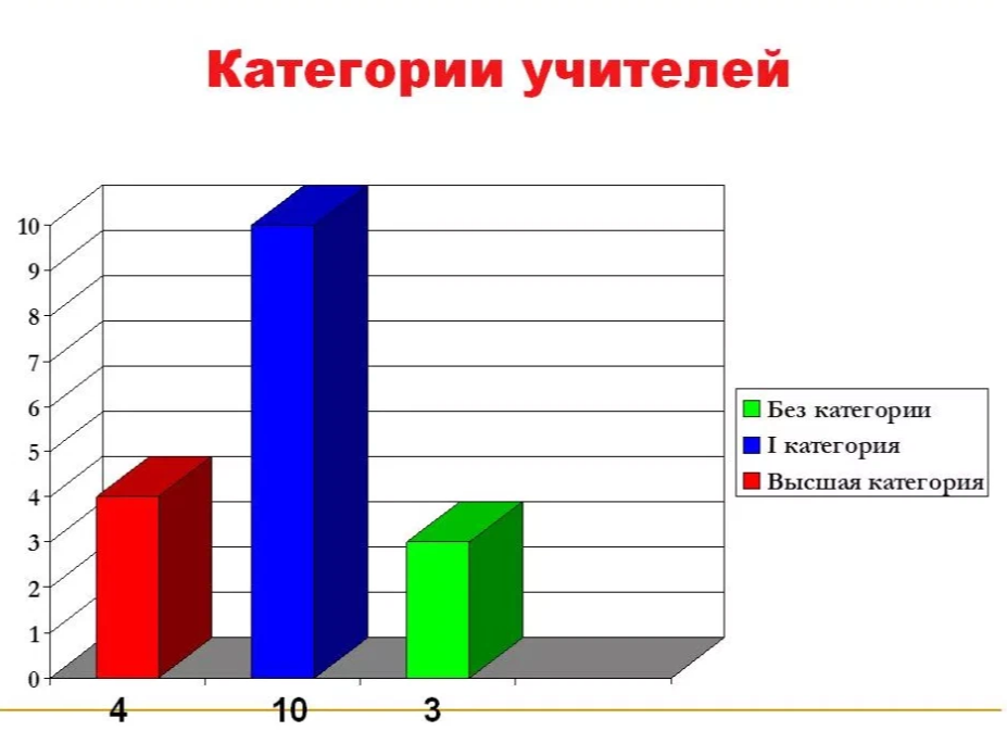 Категории преподавателей. Категории педагогов. Высшая категория учителя. Квалификационные категории учителей