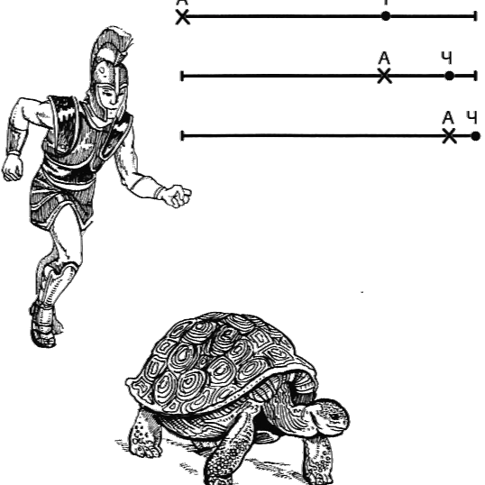 Про ахиллеса и черепаху. Ахиллес и черепаха парадокс. Апории Зенона черепаха. Парадокс Зенона об Ахиллесе и черепахи.