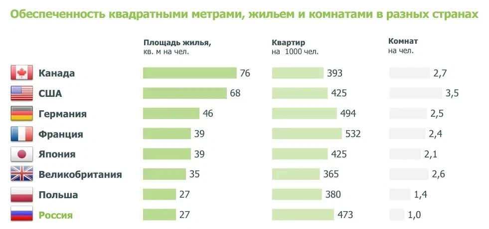 Какие страны популярны