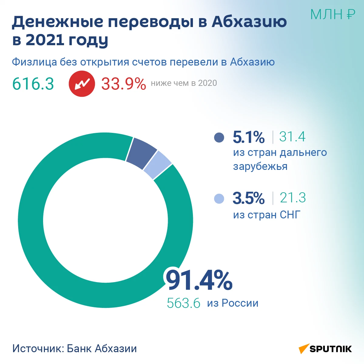 Какой банк в абхазии. Банки в Абхазии список. Беслан Барателия