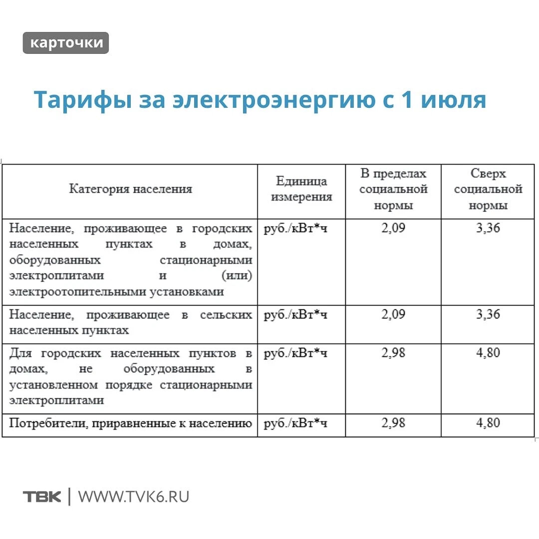 Тарифы на электроэнергию на 2024 г. Тарифы на электроэнергию. Новые тарифы на электричество. Тариф на электроэнергию с 1 июля 2022 года. Тариф на электроэнергию для населения.