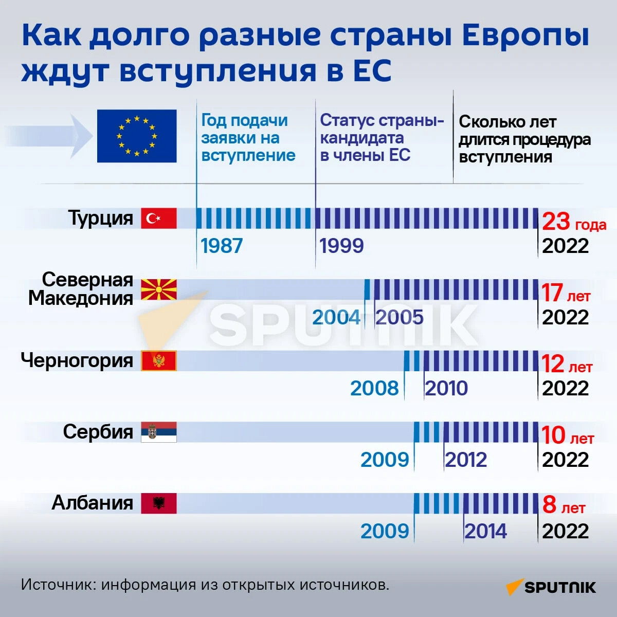 кто входит в члены ес фото 17