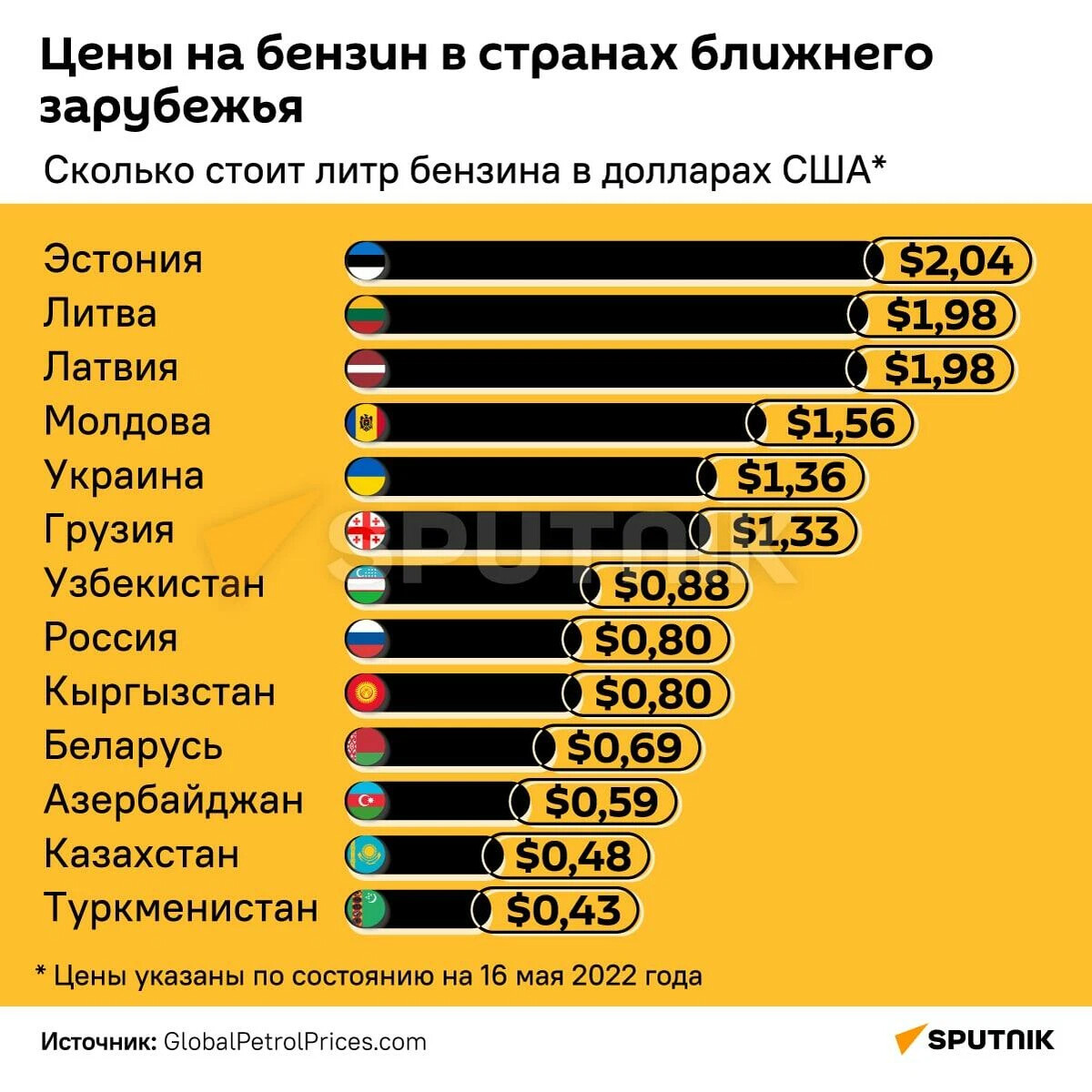 Топ производителей бензина. 92 95 98 бензин. Где самый хороший бензин. Самые лучшие азс. Где самый хороший бензин.
