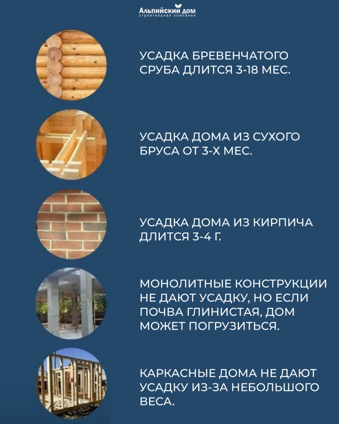 Усадка бревна. Что значит усадка дома. Что значит усадка дома. Баня-дом из бруса под усадку. Оцилиндрованное бревно торец.