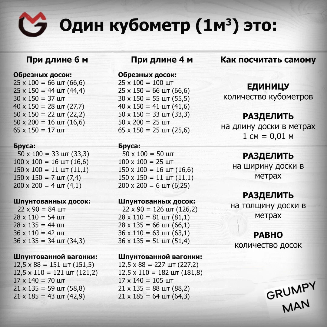 Куб метр доски