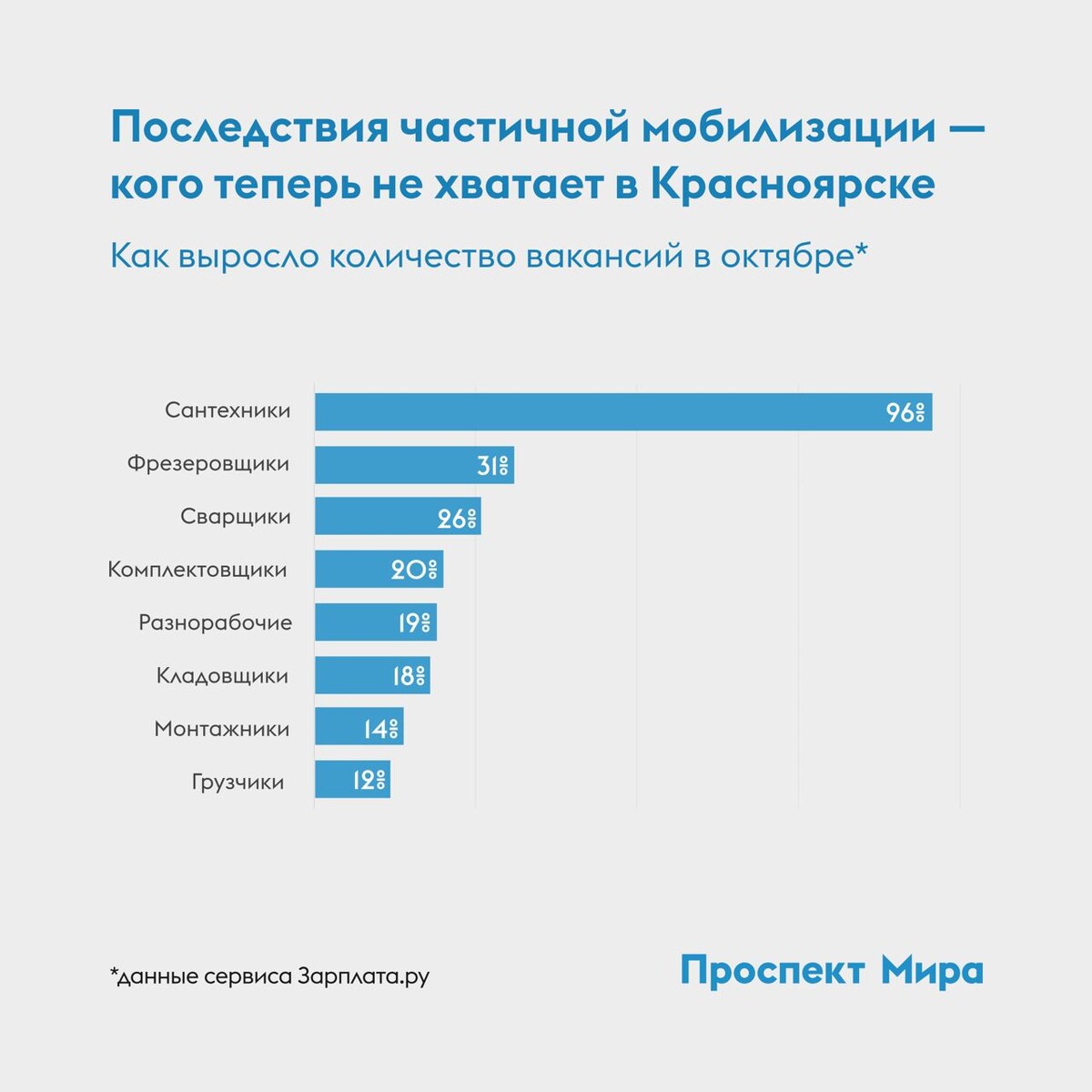 Мобилизация телеграмм. Сколько людей в мире. Сколько всего городов в Красноярском крае. Сколько мобилизованных.