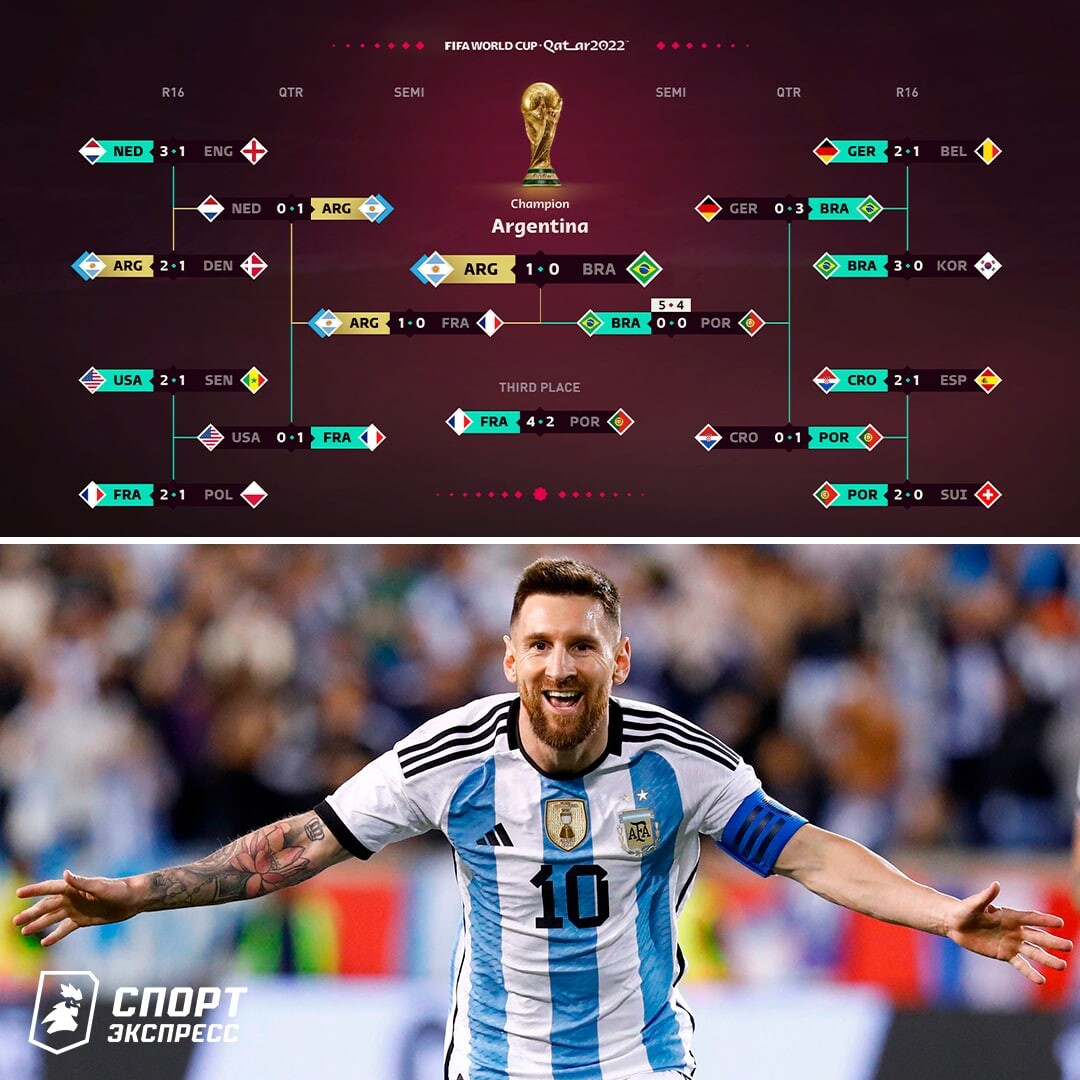 фифа 19 игра. начало фифы. фифа 2021 мбаппе. месси фифа 22. симуляция чм 2022.