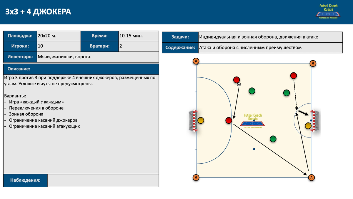 План конспект тренировки по футболу. Игра Russia by coach.