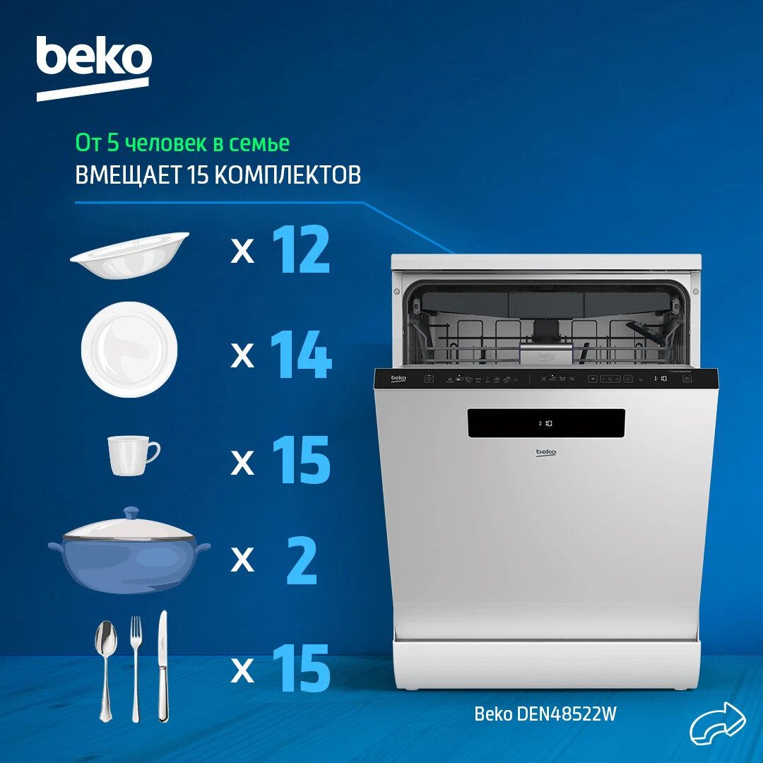 beko b300 посудомоечная машина | Дзен