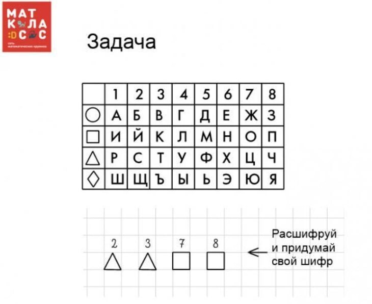 Задание шифр. Задания с шифрами. Задание разгадать код. Задание шифровка для младших школьников. Шифр для детей задания