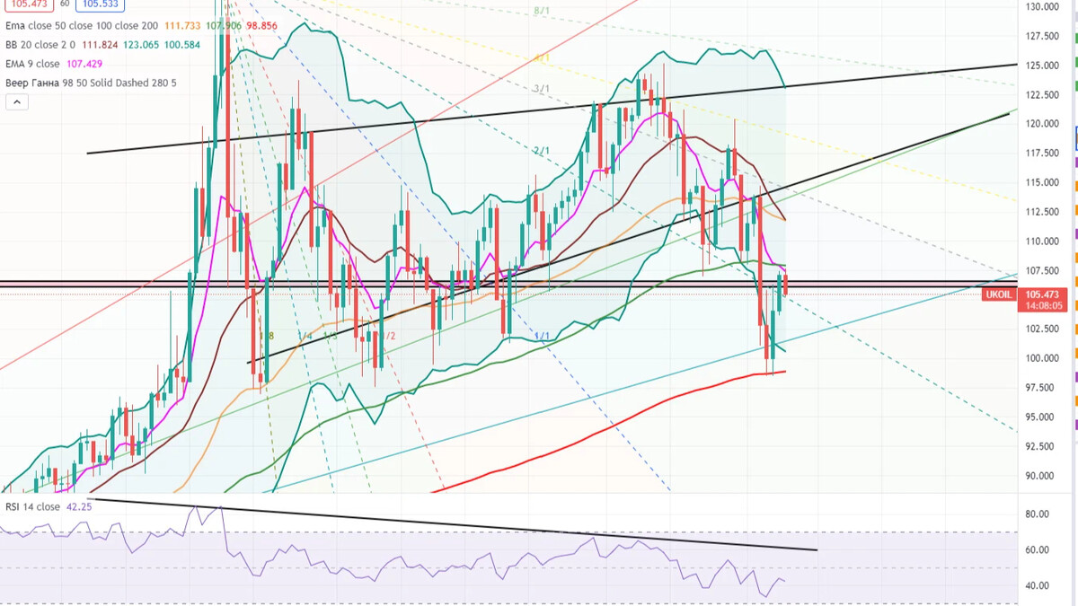 Биржевик. Нефть марки Urals.