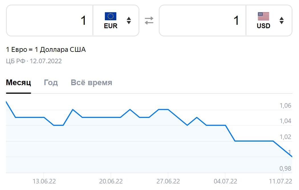 Отношение евро к доллару на сегодня. Курс доллара и евро на сегодня. 1 USD В RUB. Курс евро на Мосбирже. Курс евро на сегодня.