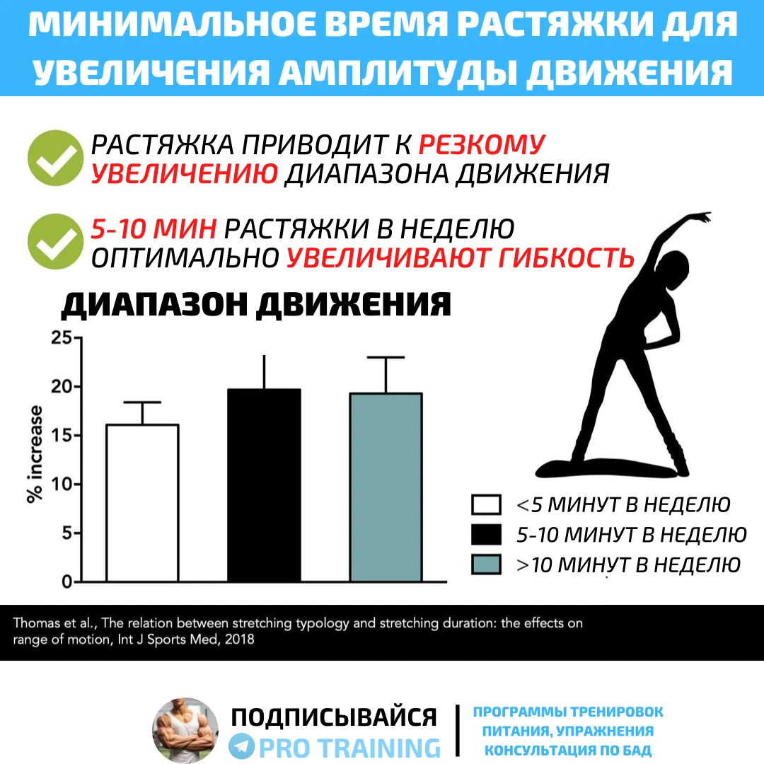 Растягивать время. Как растянуть время.