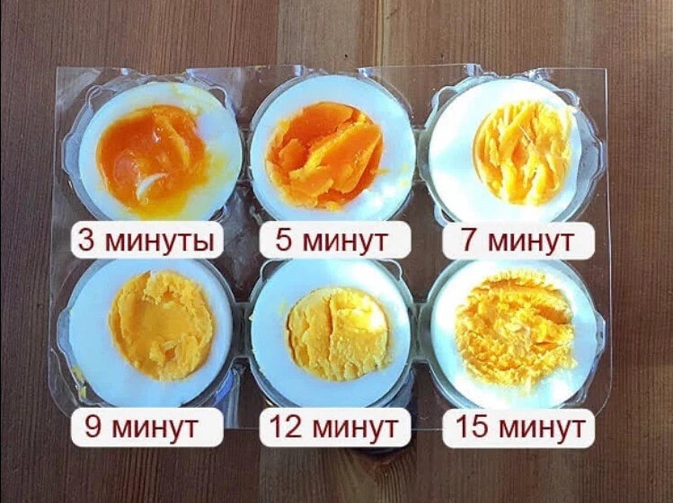 Яйца вкрутую в кипящей воде. Стадии варки яйца. Степень варки яиц. Сколько минут надо варить яйца. Степень варки яиц всмятку.