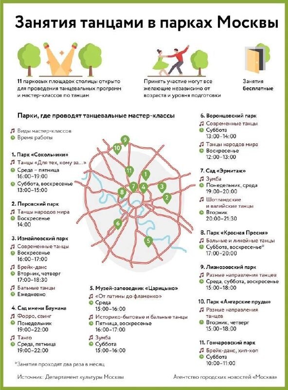 Таблица разрядов по гребле на байдарках. Оркестр росгвардии. Оркестры в парках москвы 2024 расписание. Оркестры в парках москвы 2024 расписание. Губернаторский эстрадно-духовой оркестр воронеж.