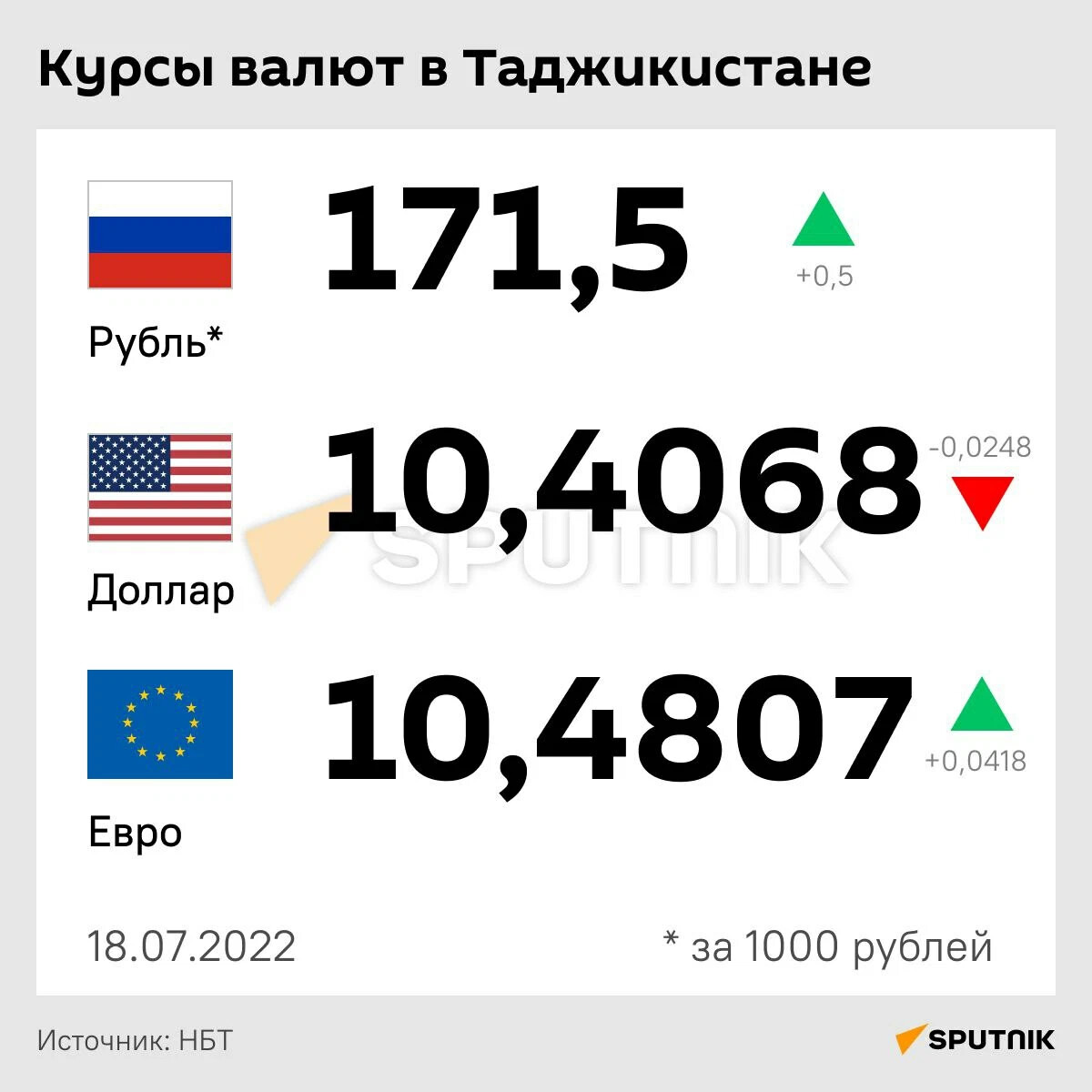 1000 руб таджикистана сегодня