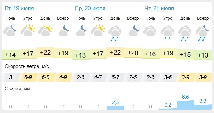 Гисметео славянск 2 недели. Климат Пензы. Гисметео Пенза 2 недели. Погода в Пензе. Гисметео Пенза.
