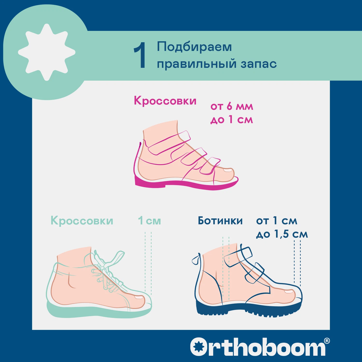 Как правильно подобрать обувь ребенку