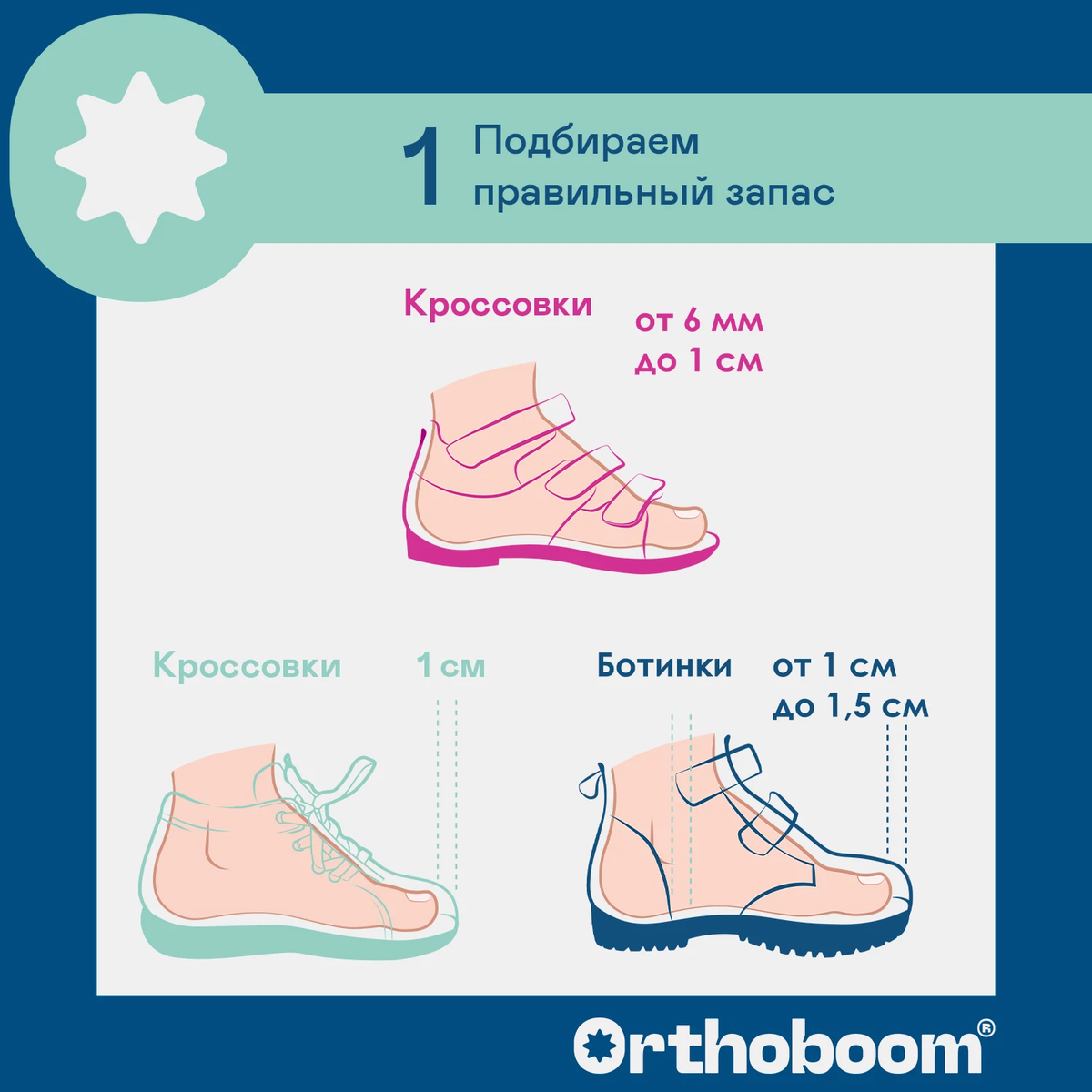 Как правильно подобрать обувь ребенку. Запас обуви для ребенка. Запас для летней детской обуви. Запас в детской обуви кроссовки. Запас в демисезонной детской обуви.