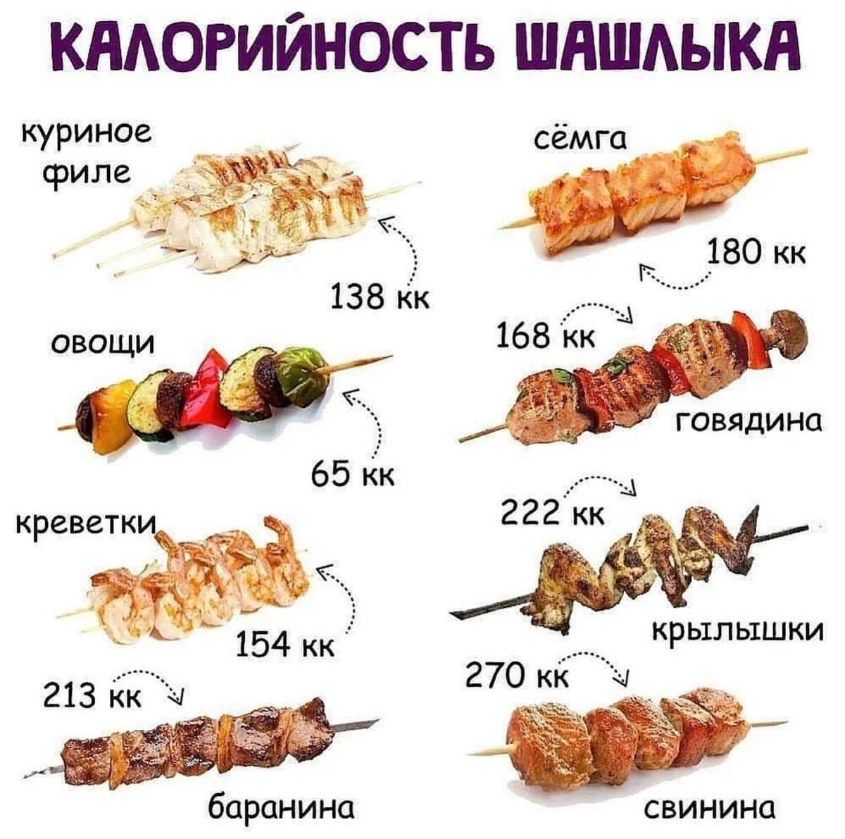 100 г шашлыка. Шашлык свиной ккал на 100 грамм. Шашлык из свинины ккал на 100 грамм. Шашлык свинина калорийность на 100 грамм. Шашлык из свинины ккал на 100.