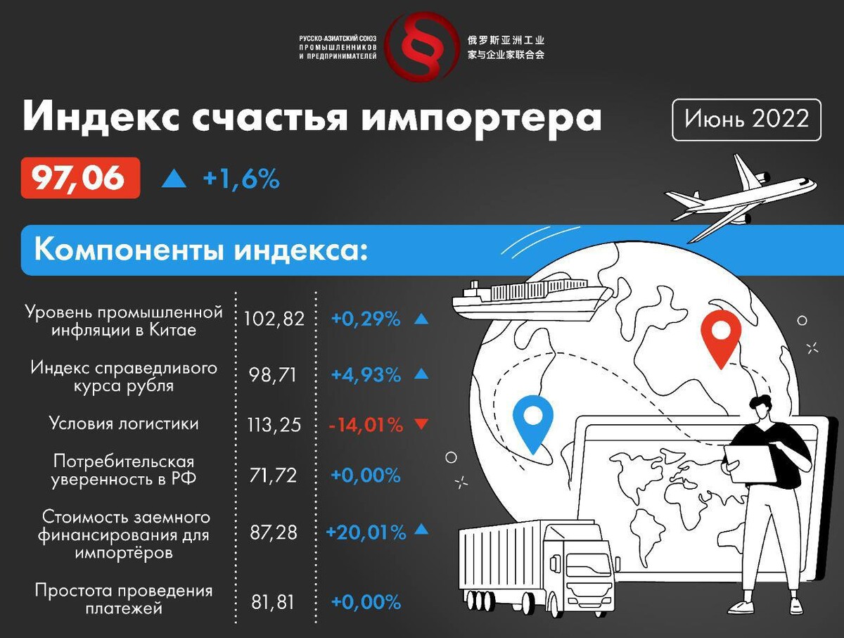 Карта индекса счастья