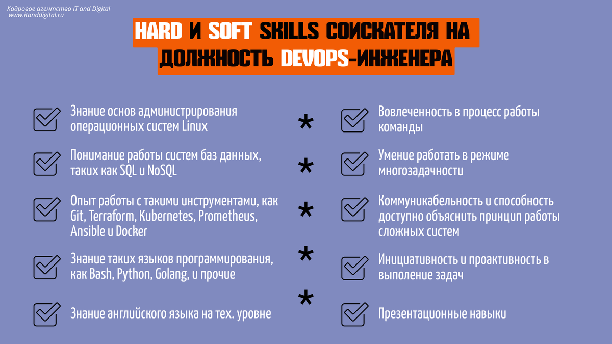 Hard и Soft skills соискателя на должность DevOps-инженера ⏳ 8 августа… |  ИТ рекрутинг. HR-блог | Майя Литвина | Дзен