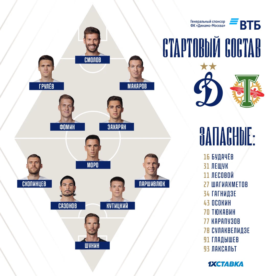 состав динамо москва футбол на сегодня