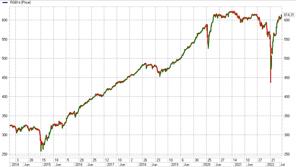 Минфин 2018. Доходность ОФЗ. Ставка ЦБ по годам. Повышение цен. Capital i.