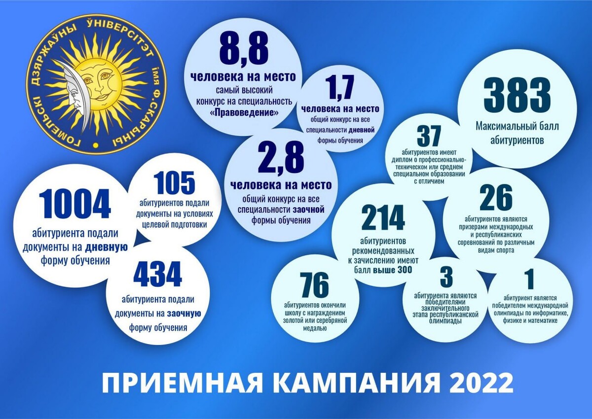 система дот ггу скорины фото 31