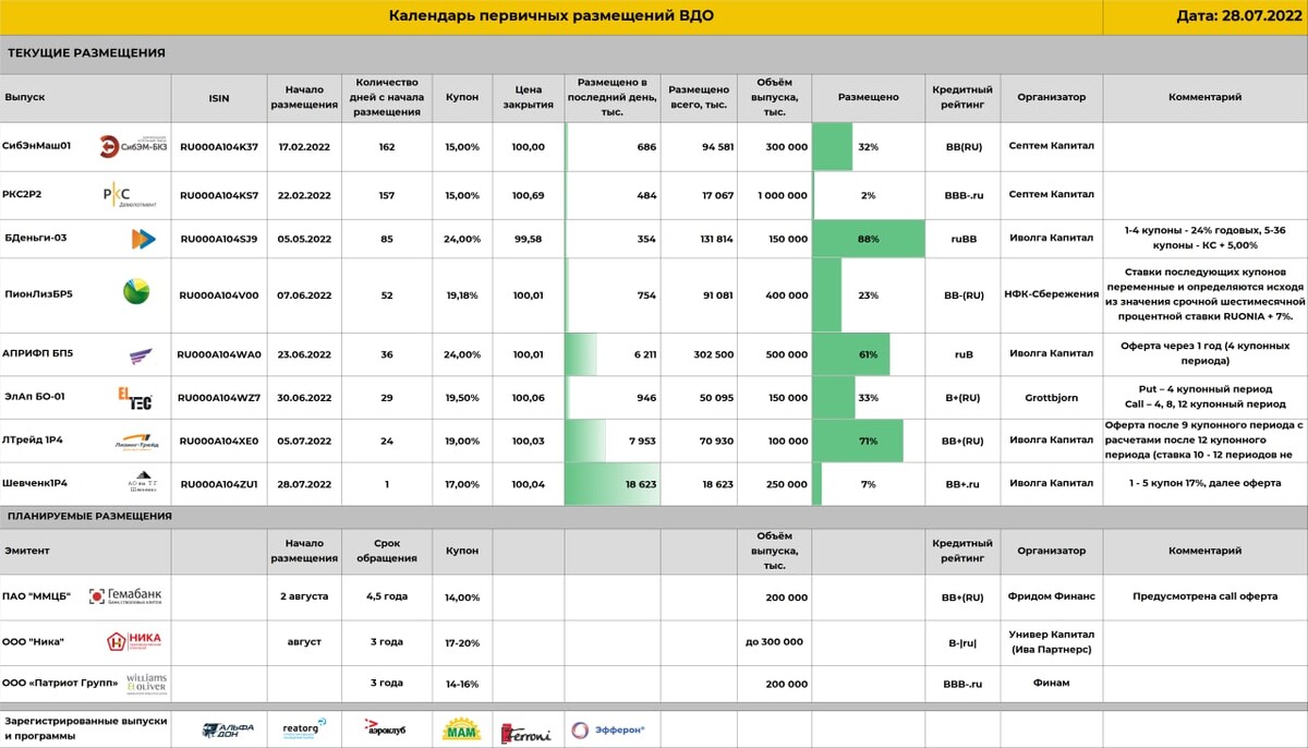 Расположение парт в классе. Ipo и spo. Прямая интеграция поставщиков это. Обустройство контейнерной площадки для сбора мусора санпин. Сегежа облигации в юанях.