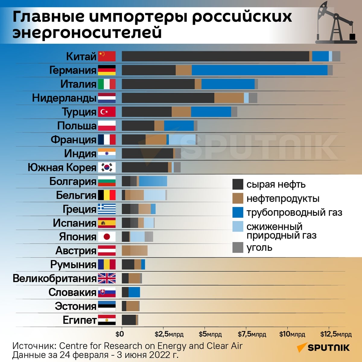 Российский импортер