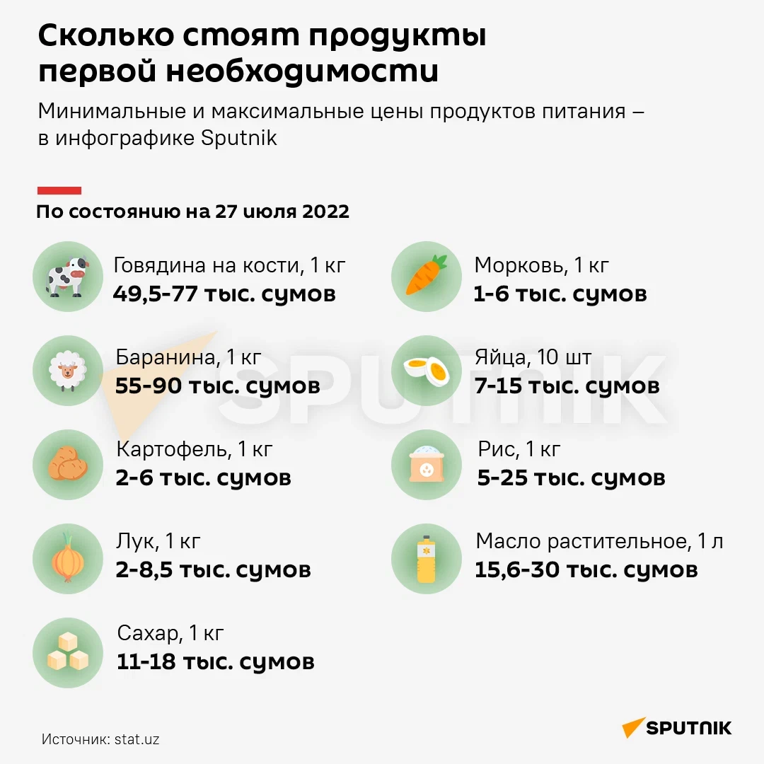 Узбекистан сколько сумма