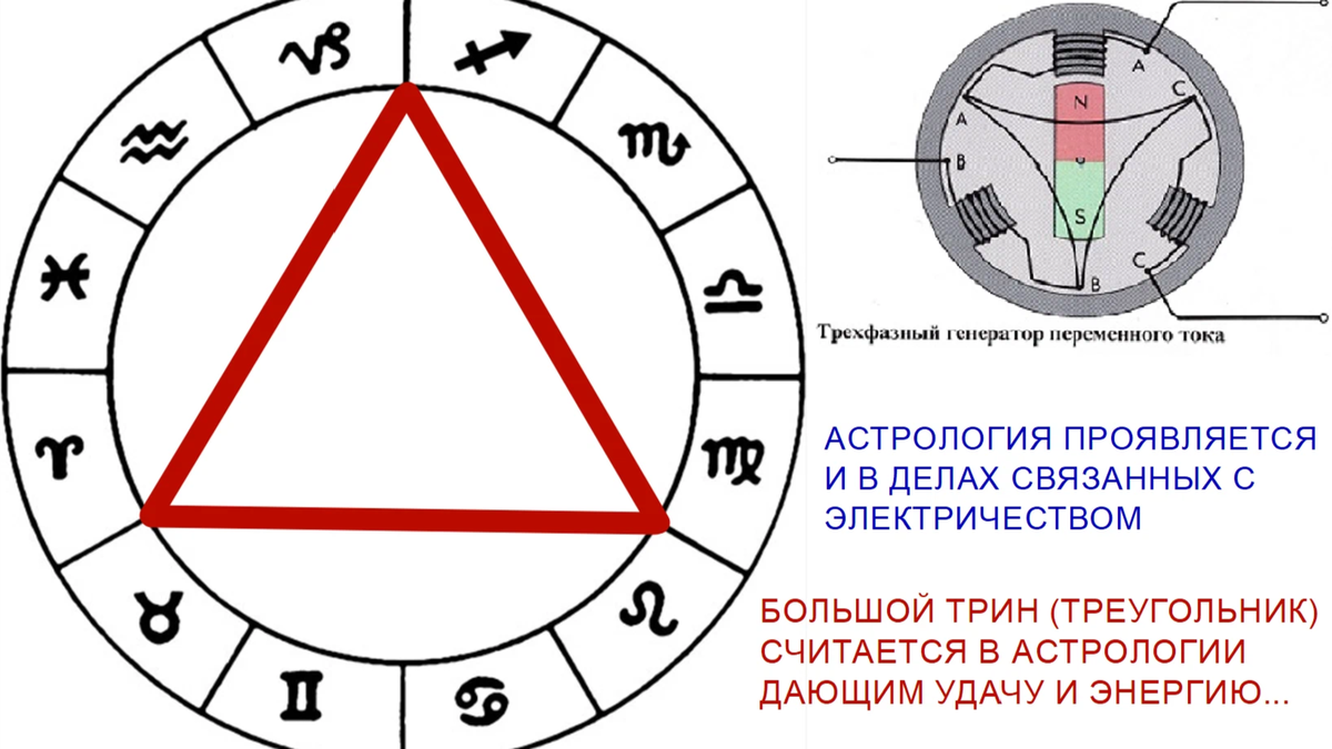 Астрология и человек. Проблема астрологии. Ведическая астрология. Проблема астрологии. Астрология это наука.