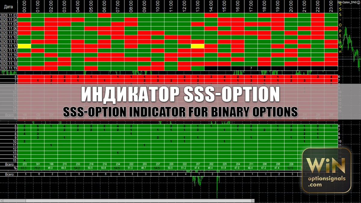 Po option. Опционы Грааль. SSS option v2 mt5