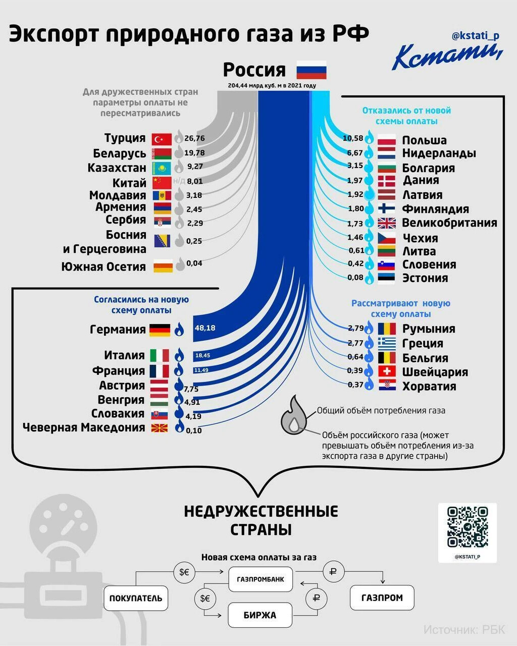 Страны экспортеры газа в мире. Нефть и нефтепродукты проект инфоурок и опрос учащихся\я. Экспортеры природного газа. Снип 2 11 03 93 склады нефти и нефтепродуктов. Главной статьей российского экспорта является природный газ.