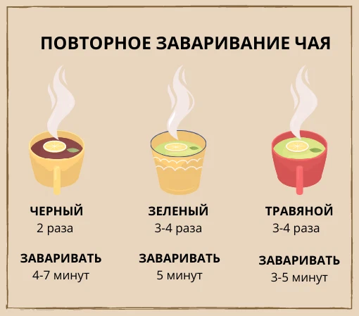 разновидности чая. можно ли повторно заваривать чай. как заваривать чай. можно ли повторно заваривать чай. можно ли повторно заваривать чай.