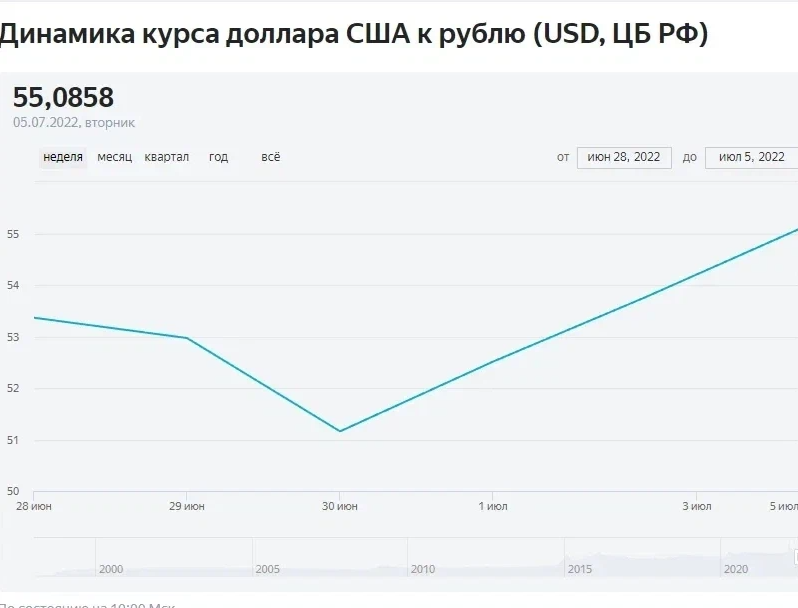 Российский курс покупка. Курс рубля.