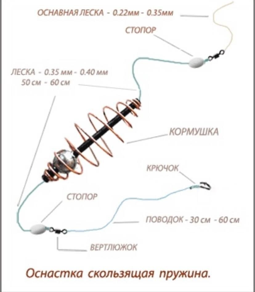 Схема сборки донки с кормушкой