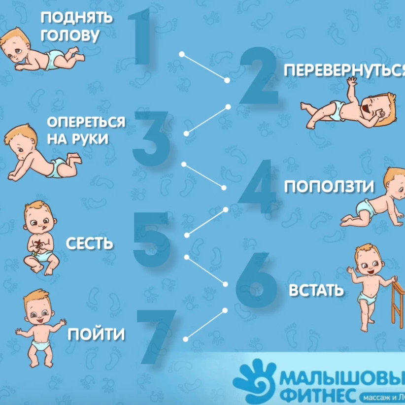 Развитие ребенка в Новокриницком по месяцам