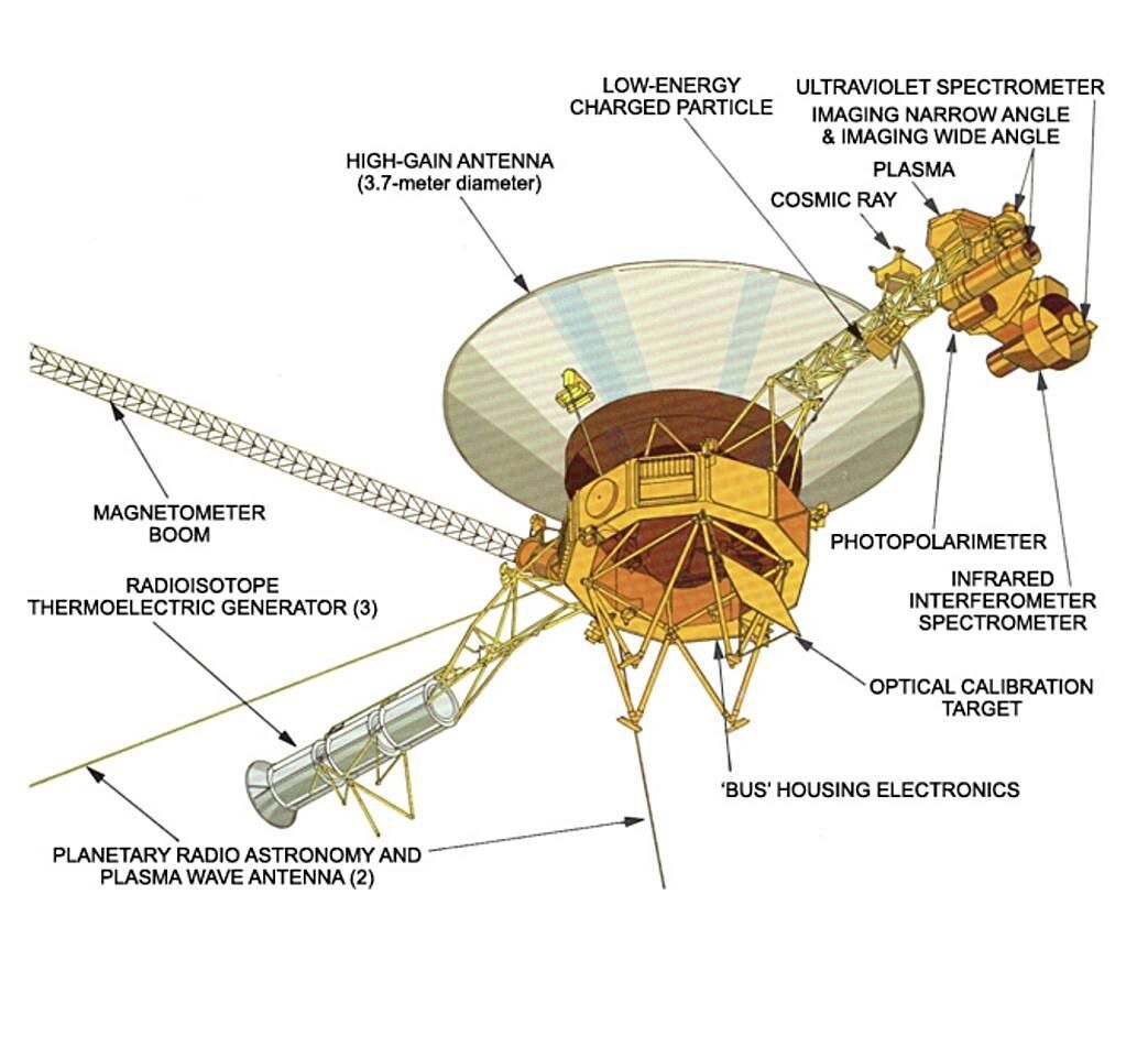 Вояджер 1 схема