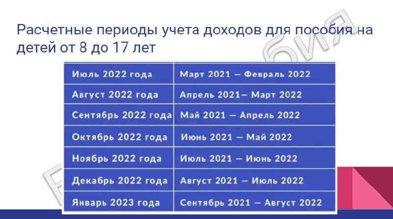 Таблица расчетного периода для пособий