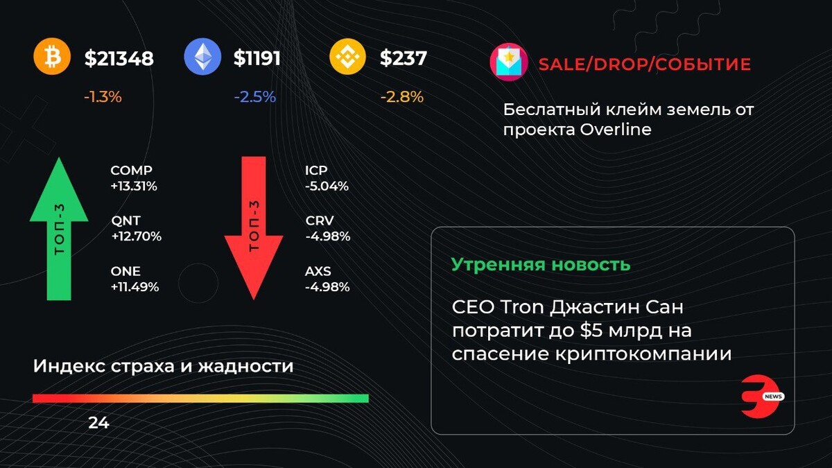 Tapswap код learn 5 crypto